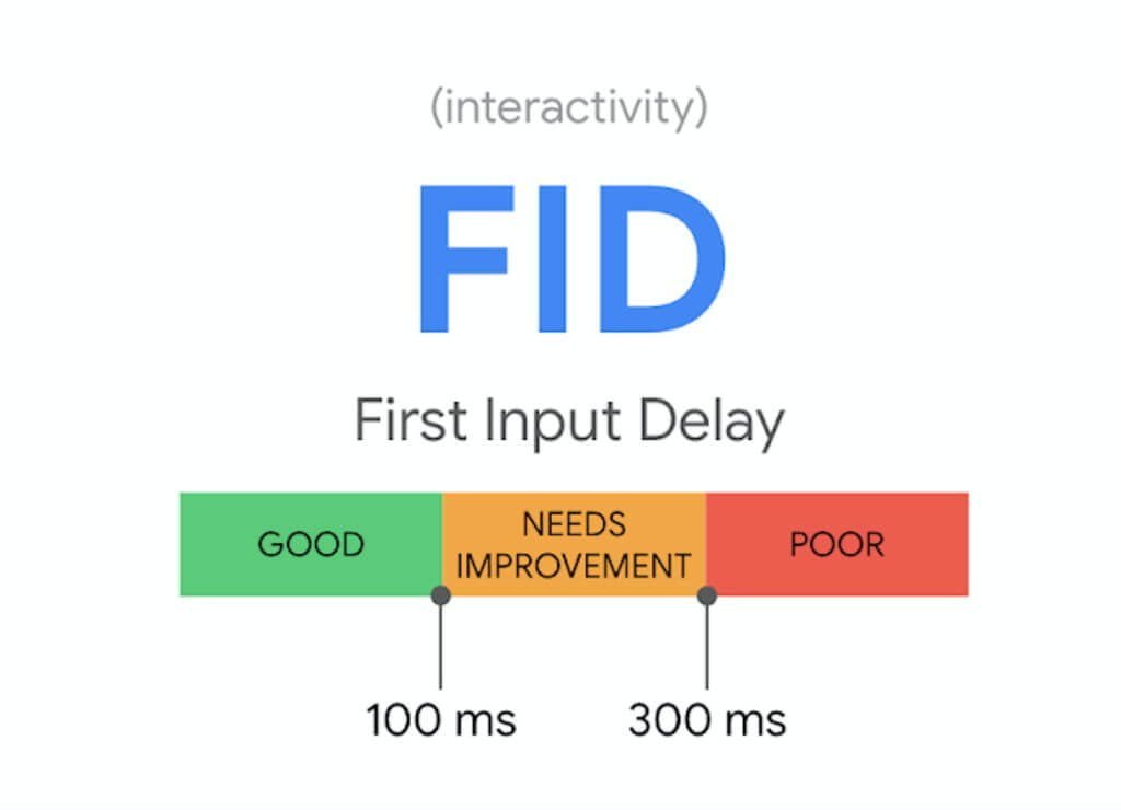 how to improve First input delay -frdstudio